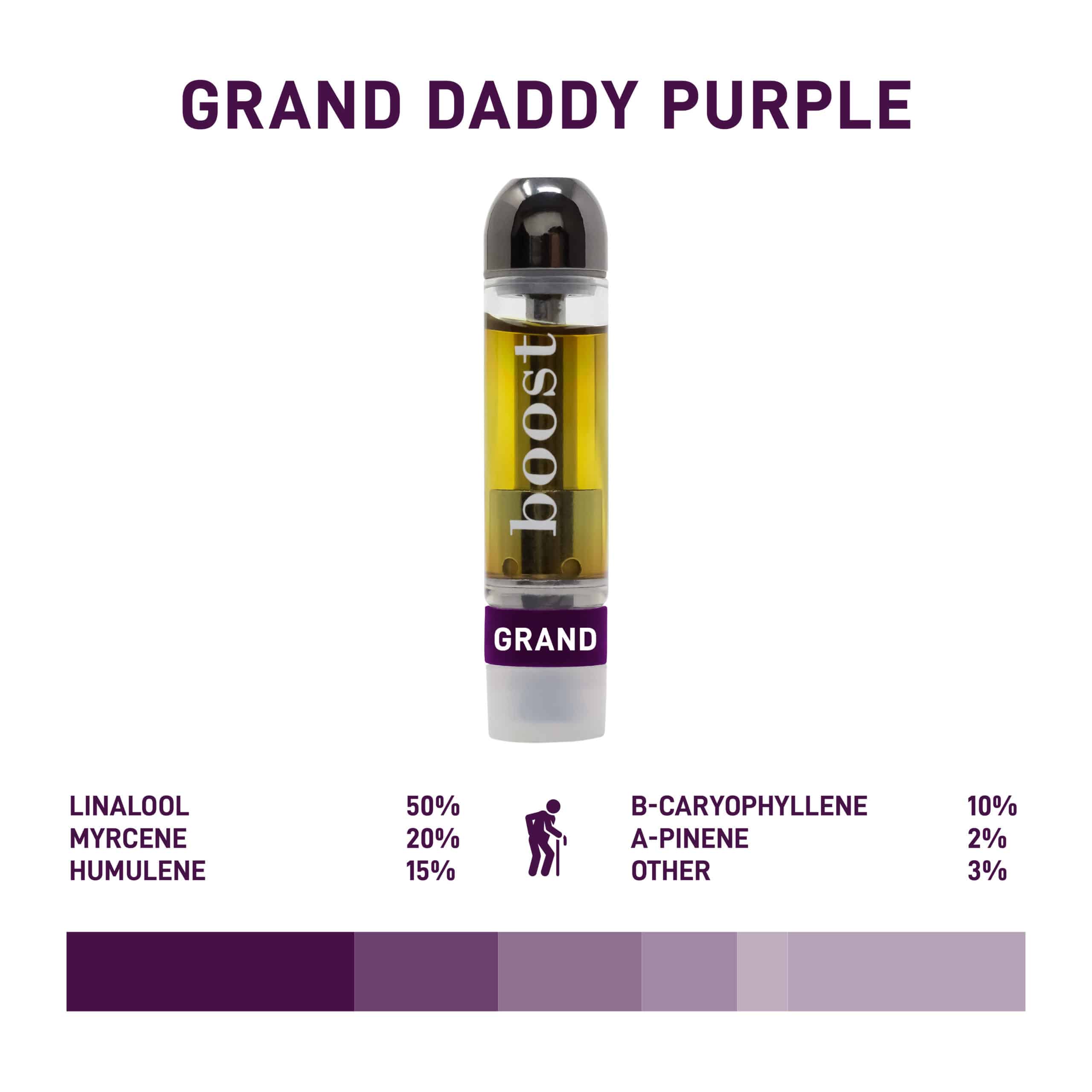 Boost THC Vape Cartridge Grand Daddy Purple with 90 minutes Calgary weed delivery