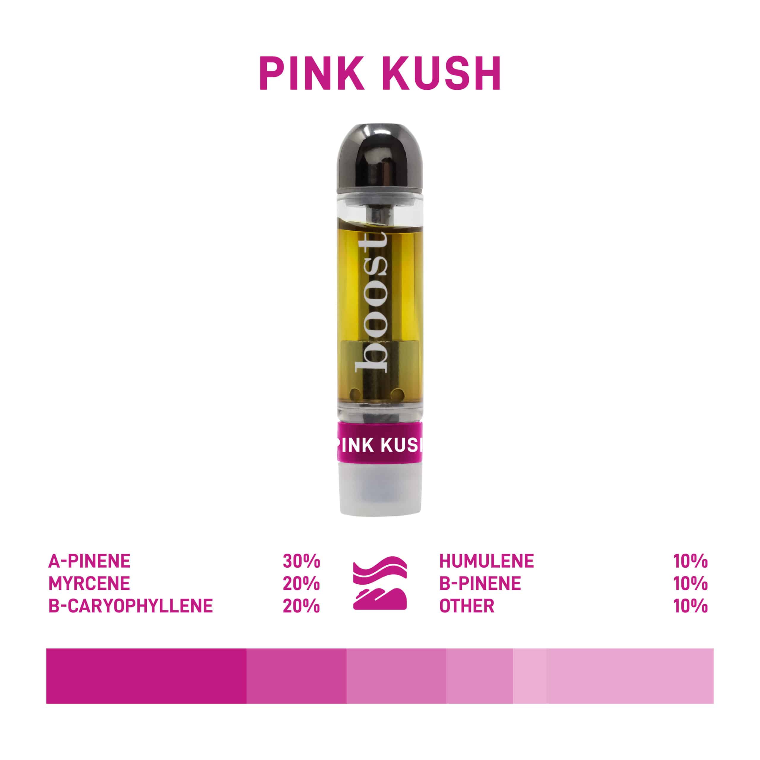 Boost THC Vape Cartridge Pink Kush with 90 minutes Calgary weed delivery